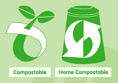 Two green icons: one with a sprouting leaf and a looped arrow labeled Compostable, and another with a cup and a circular arrow labeled Home Compostable, both on a light green background.