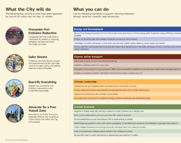 An infographic lists Fremantle’s priorities for reducing emissions—Emission Reduction, Safer Streets, Electrifying Everything, Free Transit Zone—and a checklist of actions for energy, transport, climate leadership, and circular economy.